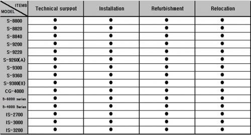 HITACHI CD SEM & IS SYSTEM